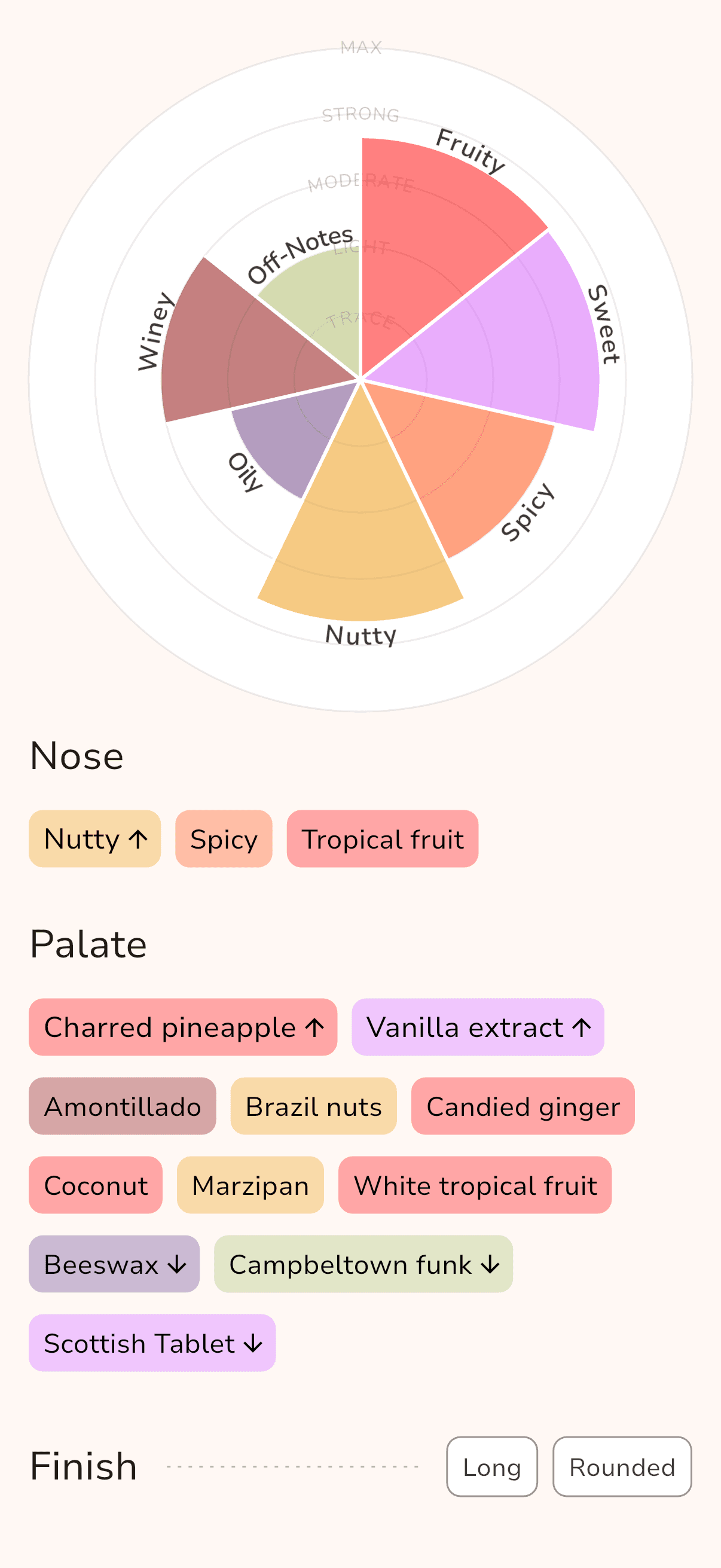 Dram Sensory Overview